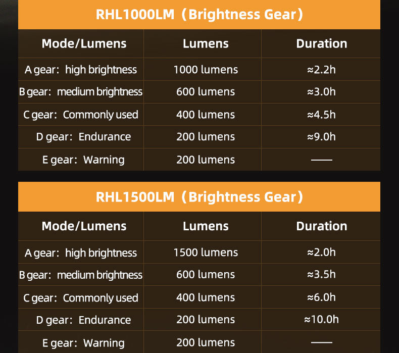 ROCKBROS RHL1000D/RHL1500D Hoisting Headlight for Bike