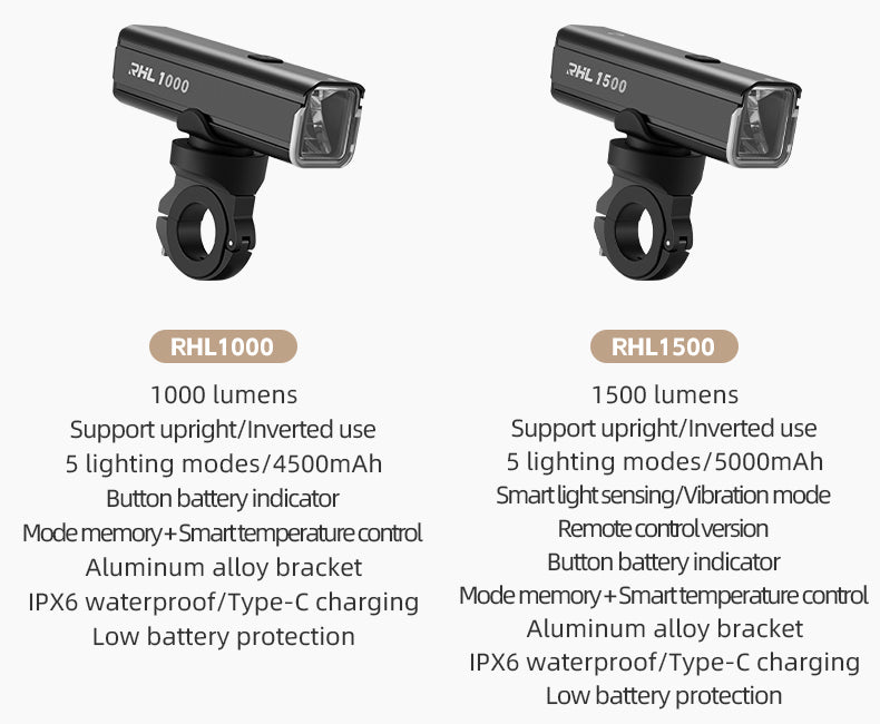 ROCKBROS RHL1500 Lumens Headlight & Smart Taillight Set