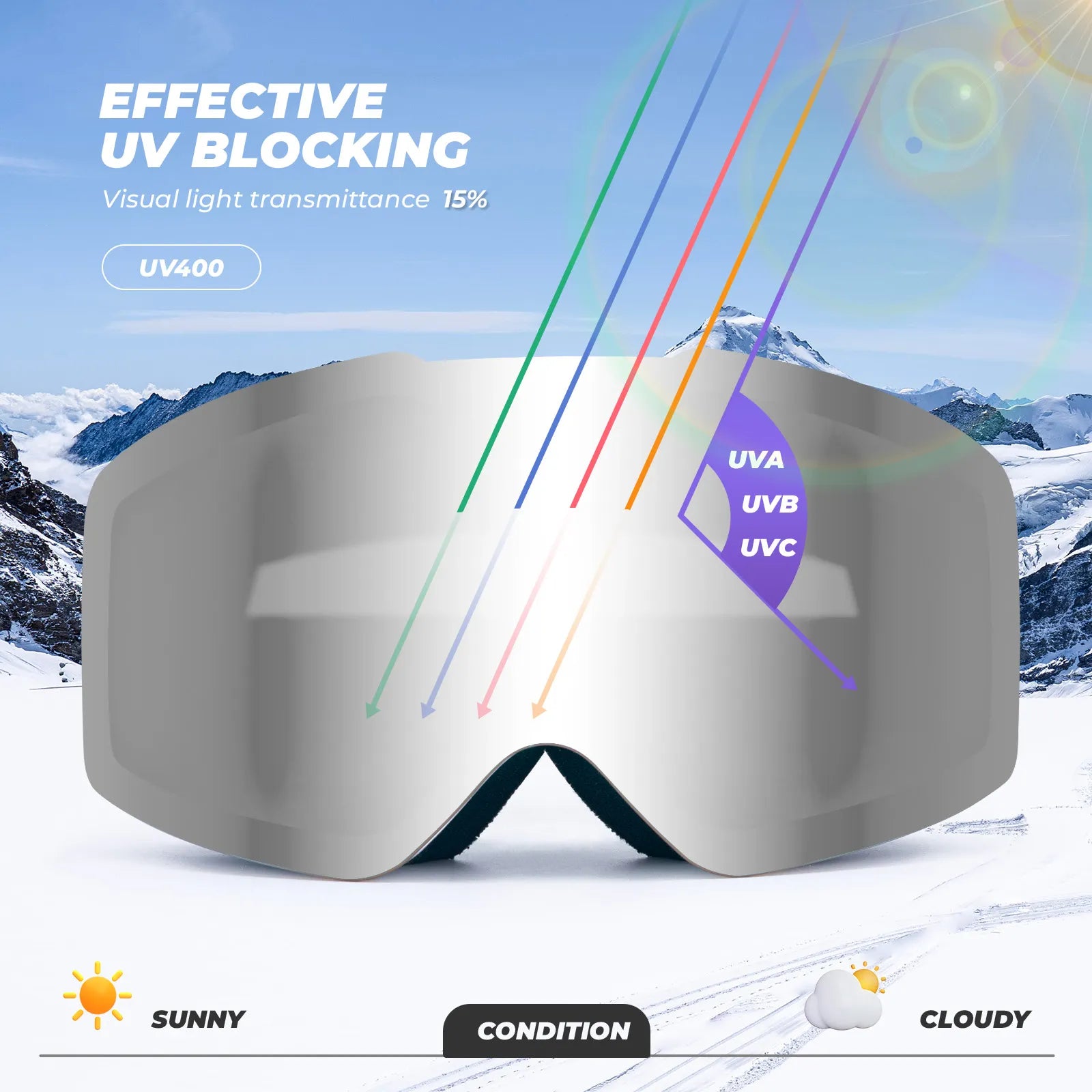 Close-up of Qunature anti-fog wide vision ski goggles lens technology.
#frame color_black