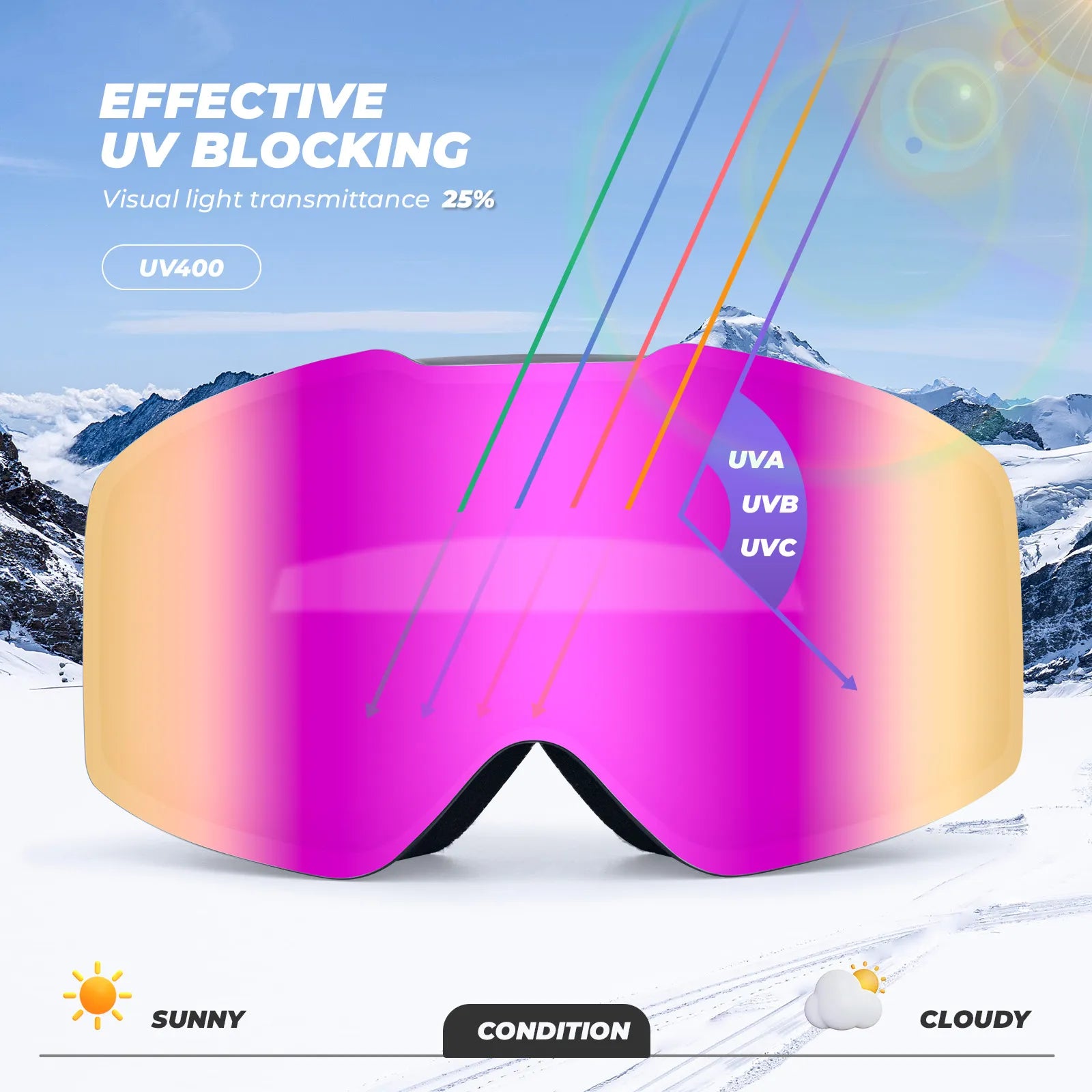 Close-up of Qunature anti-fog wide vision ski goggles lens technology.
#frame color_pink