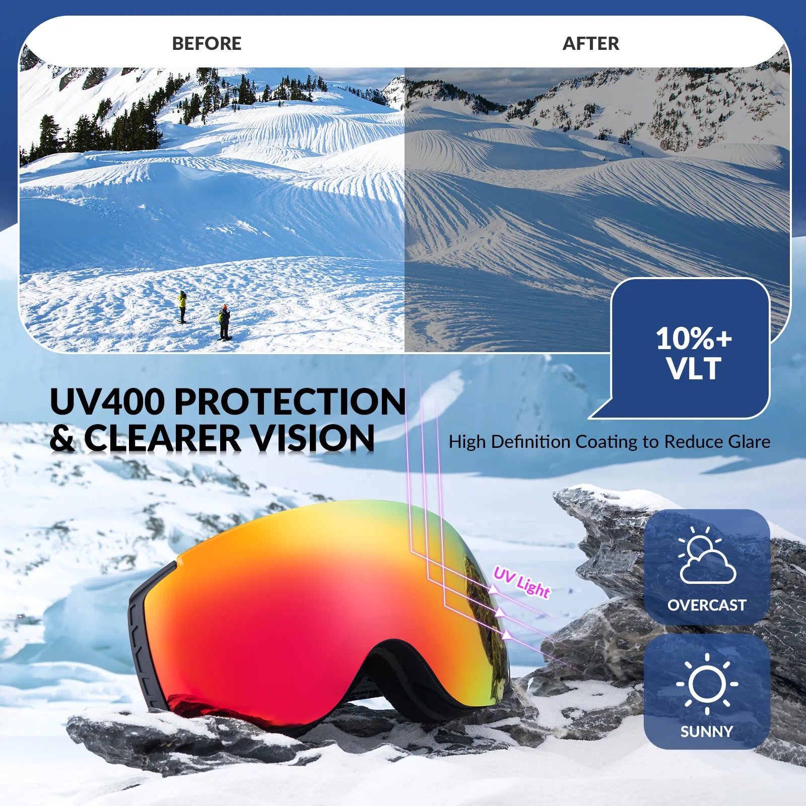 ROCKBROS unisex spherical ski goggles with double lens and anti-fog technology.
#color_black