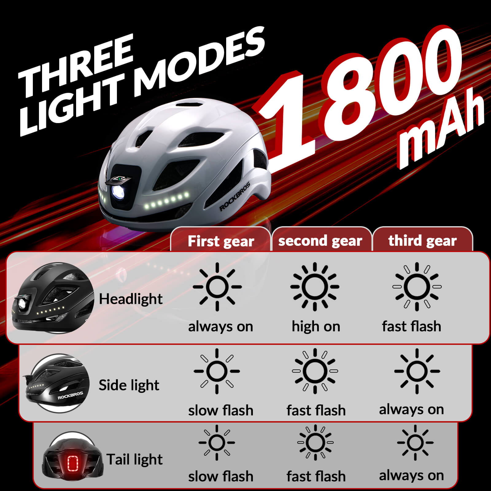 rockbros cycling helmet rear warning light.
#color_titanium