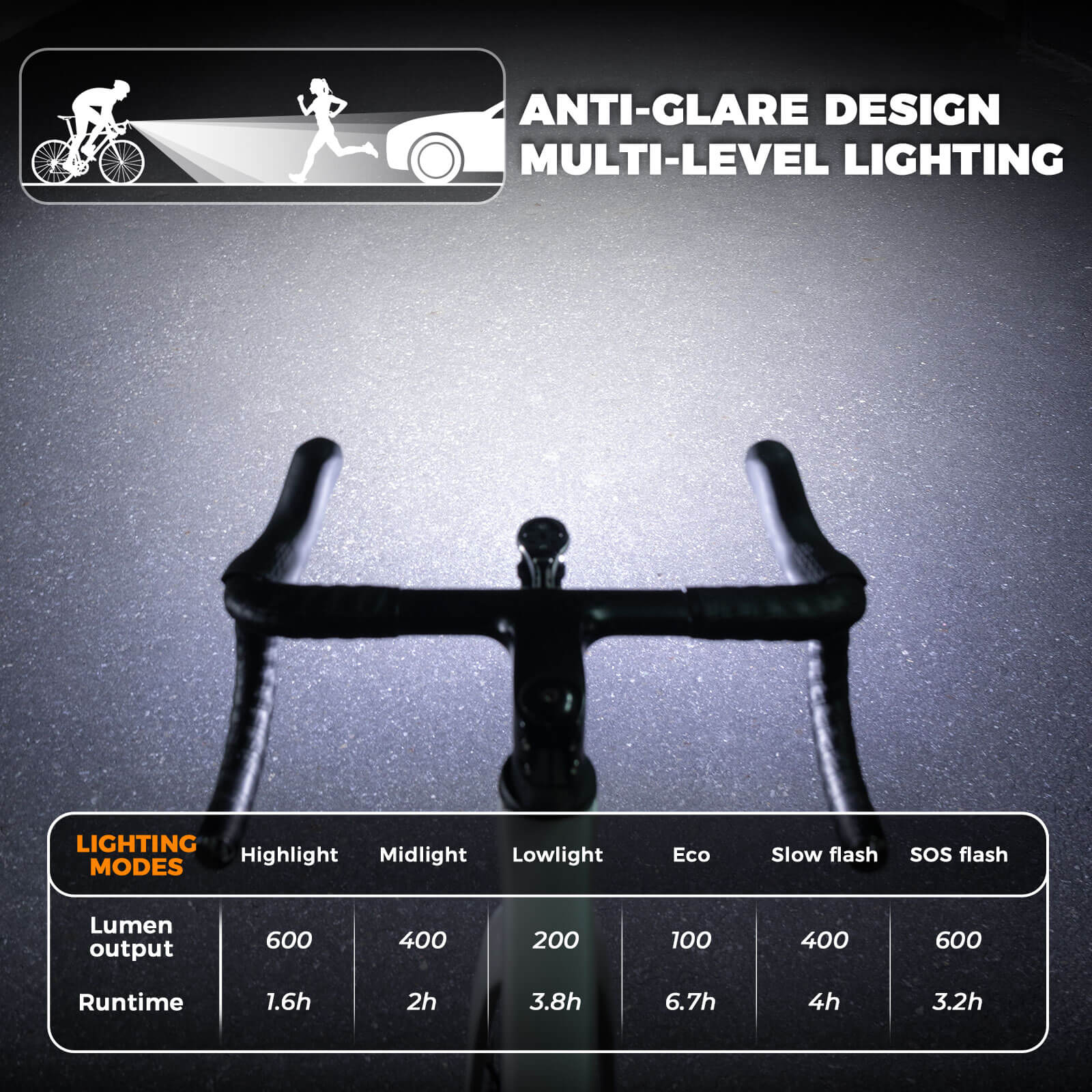 ROCKBROS Road to Sky 600-1500LM high brightness bike light set for night riding.
#options_600LM