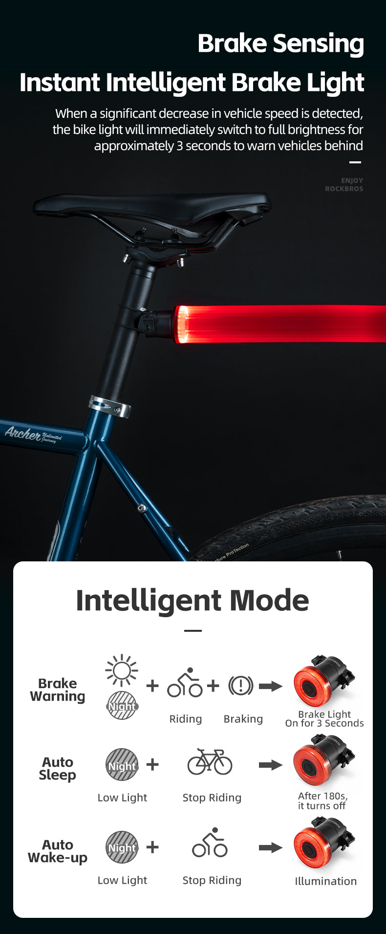 ROCKBROS Upgraded Smart Bicycle Brake Light USB-C Rechargeable IPX7 Waterproof Cycling Rear Light