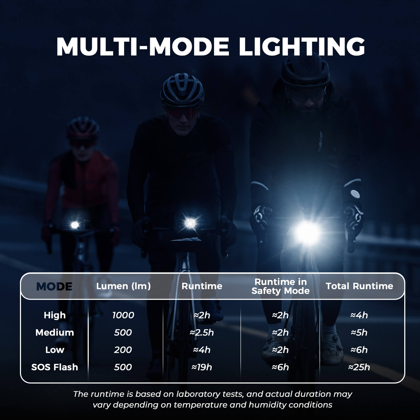 rockbros hanging front bicycle light M6 with high-capacity battery.
#color_white